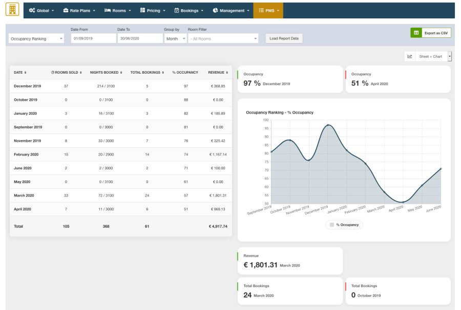 Website Booking Engine reports